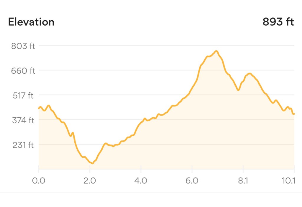 Running app gradient map.