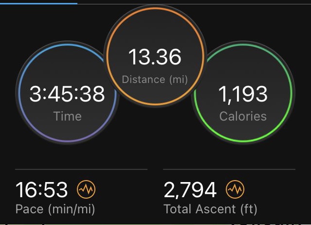 Stats for route: 3.45 hrs; 13.36 miles; 2794 ft ascent