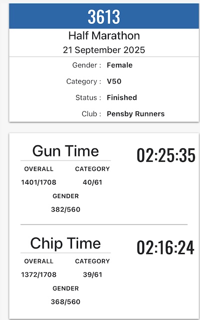 My race details and finishing time