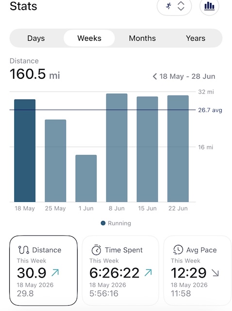 Stats for my weekly mileage for last week and this week. 